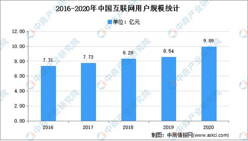 2021年中国信息技术服务行业存在问题及发展趋势预测分析