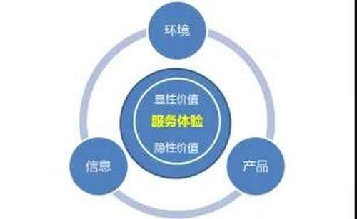 供应链金融科技SaaS 北京视角下的“软件即服务”融合模式