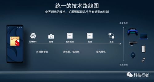连接力 数字时代北京软件技术服务的新引擎